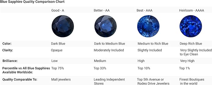 Angara Natural 0.75 Carat Blue Sapphire Teardrop Pendant Necklace for Women with Diamond in 14K White Gold With 18 Inch Chain | September Birthstone Jewelry Gift