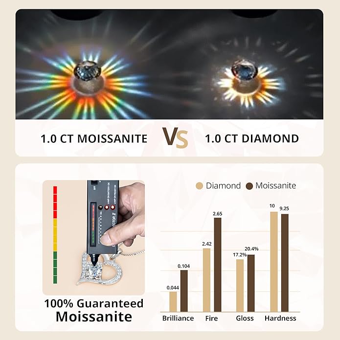 1 Carat Moissanite Heart Pendant Necklace in 925 Sterling Silver – Diamond-Like Sparkle, Romantic Gift for Her, Hypoallergenic & Tarnish-Resistant