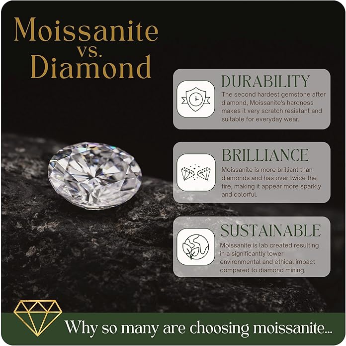 Twine&Co Infinity Moissanite Pendant Necklace – 1-3 Carat VVS1 Clarity D Color Lab-Grown Diamond Alternative – 14K Gold or Silver With Chain, Adjustable Eco-Friendly Infinity Design, Gift for Her